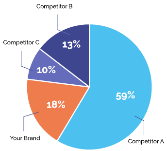 market penetration for apple