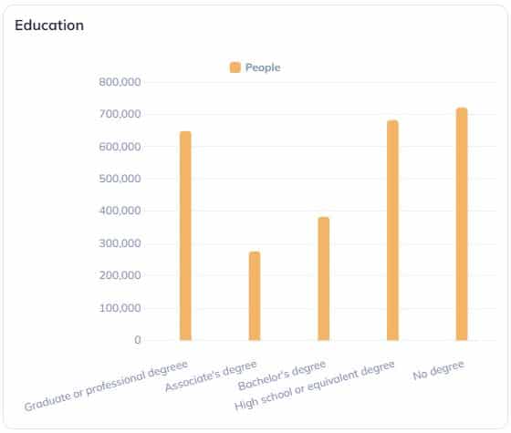 education data