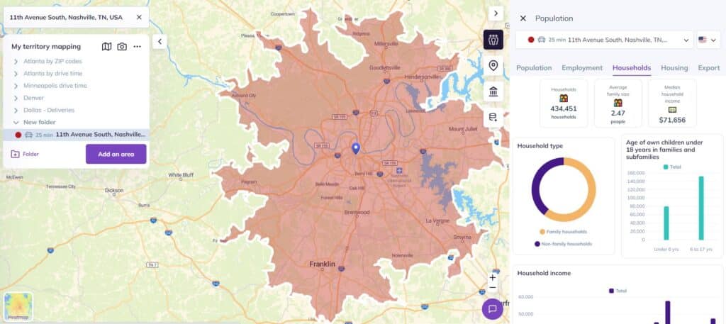 population data of Nashville
